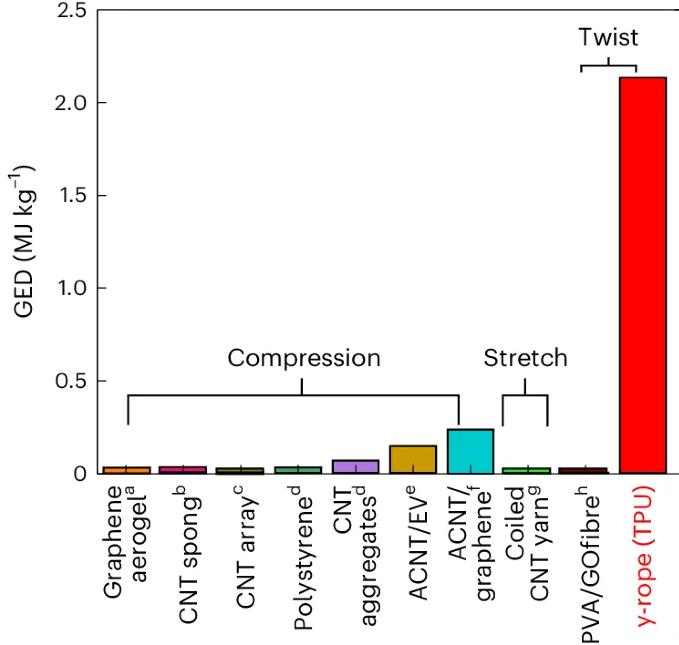 碳纳米管“扭一扭”，登上Nature Nanotechnology