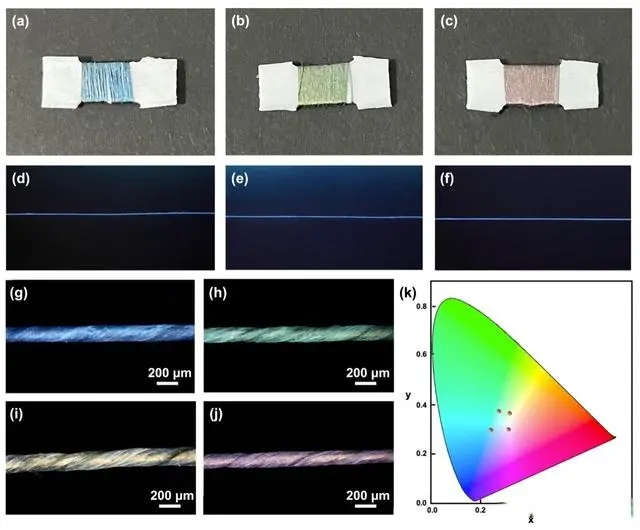 清华课题组首次实现彩色碳纳米管纤维的光致发光与紫外线探测